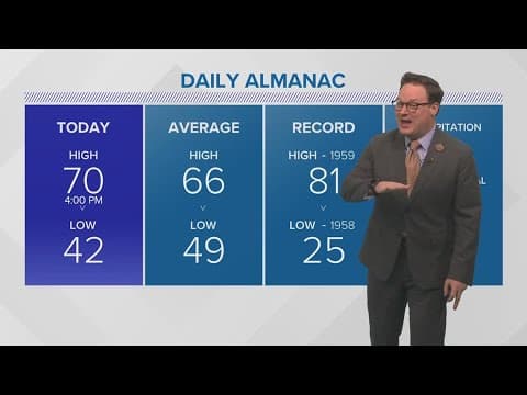 Weather: Rising temperatures and rain returns
