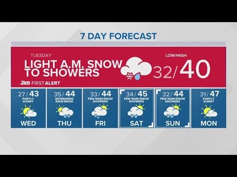 Snow to fall during Tuesday morning commute | KING 5 Weather