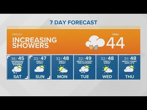 Increasing showers throughout the day | KING 5 Weather
