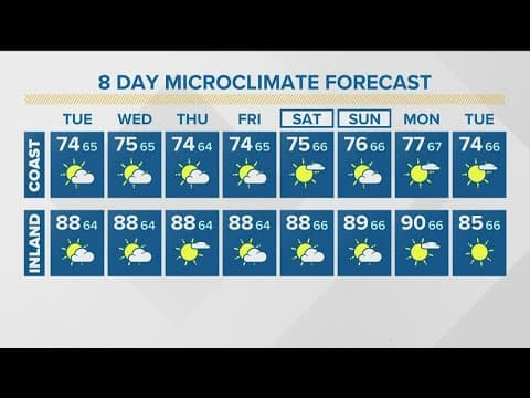Humidity to stick around throughout the week along with chance for monsoonal moisture