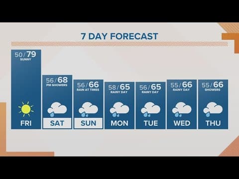 KGW Forecast: Sunrise, Friday, September 22, 2023