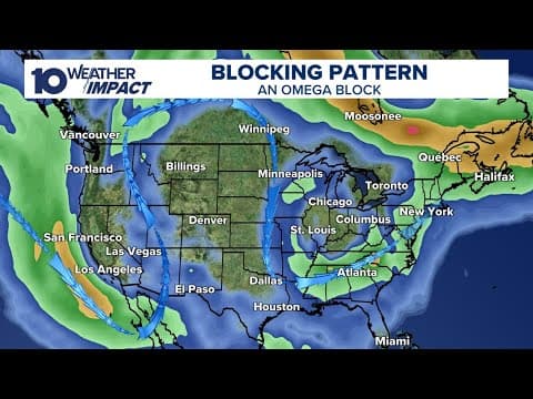 What is an 'omega block'?