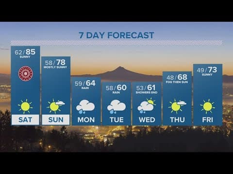 KGW Forecast: 11 p.m., Friday, October 6, 2023