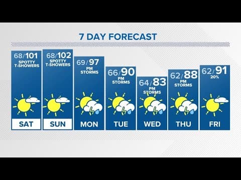 Denver Gazette forecast for Saturday, July 13