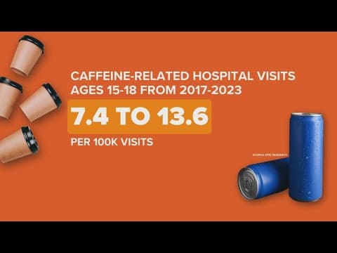 More teens are being hospitalized for caffeine overload