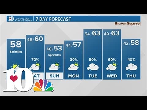 A mix of sun & clouds with a few sprinkles today