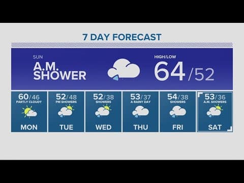 KGW Forecast: 11 p.m., Saturday, October 21, 2023