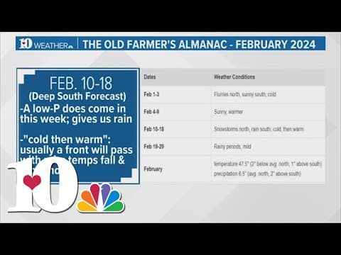 10Listens: Will East TN get more snow?