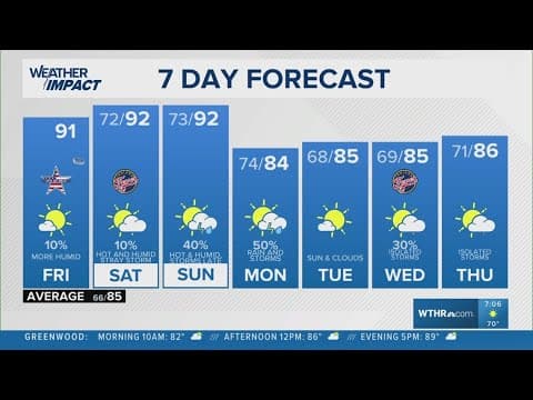 Why does it feel so muggy? | 13Weather Extended Forecast