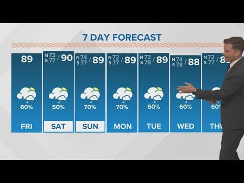 New Orleans Forecast: Stormy weather for the weekend