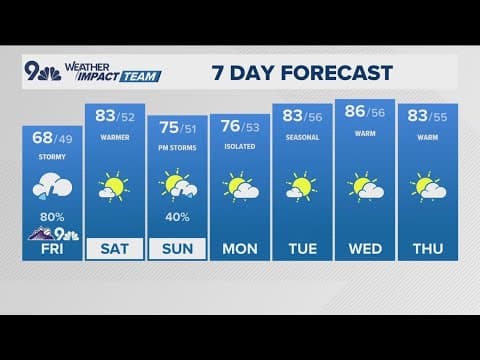 Extended Forecast | Severe storms possible across I-25 and plains, higher risk for southeastern area
