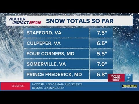 Grab your rulers: Here's how much snow we have seen so far