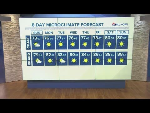 San Diego County temps to stay below normal