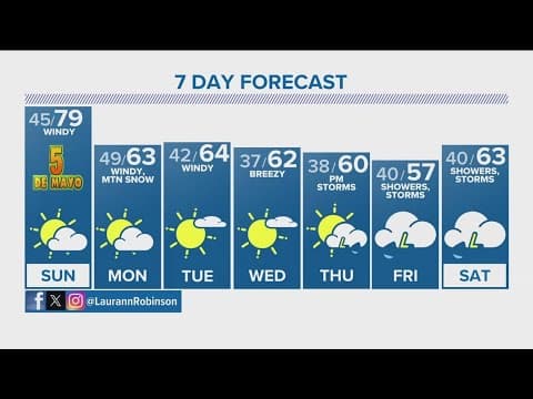 Denver Gazette forecast for Sunday, May 5