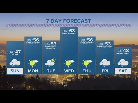 KGW Forecast: 5 p.m., Saturday, March 25, 2023