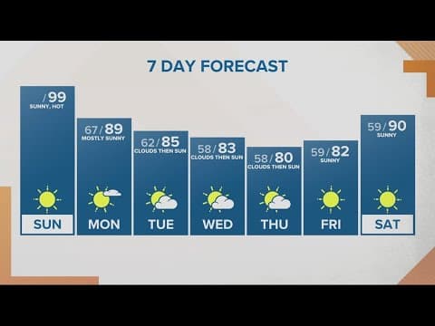 KGW Forecast: Sunrise, Sunday, July 31, 2022