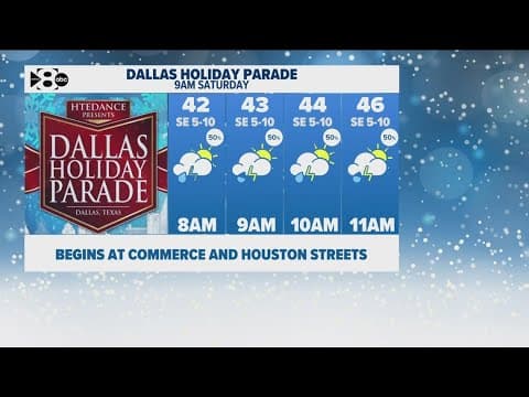 DFW Weather | Cold, rainy weather expected this weekend in 14 day forecast