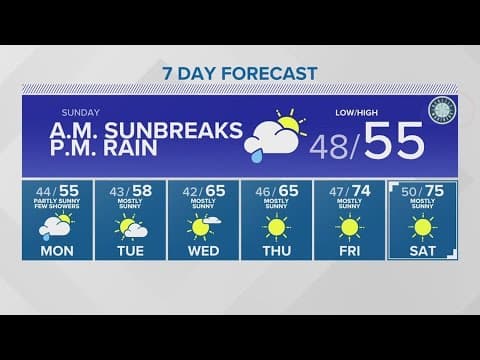 Temperatures rising later in the wake | KING 5 Weather