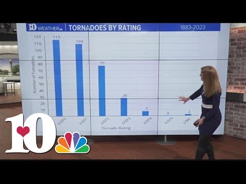 10Listens: A look at tornadoes in East TN