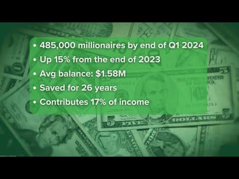 The number of Americans with more than $1M in their 401K account rose this year