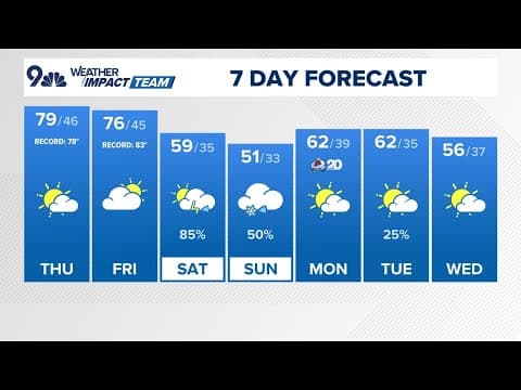 Denver poised for potential record heat Thursday