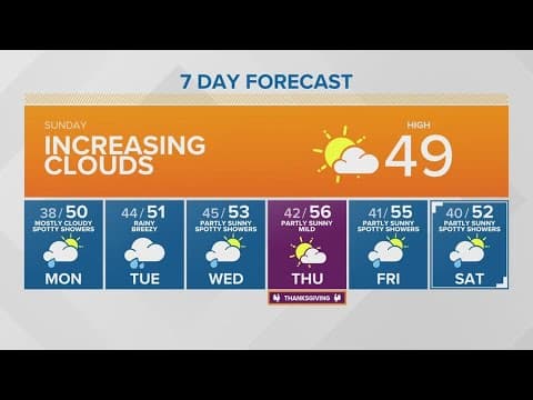 Increasing clouds with highs in the 40s Sunday | KING 5 Weather