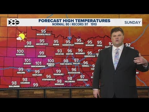 DFW Weather: Hot Red River Rivalry Weekend ahead