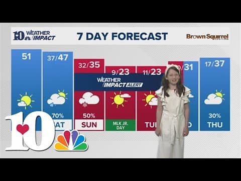 Meet our Mini Meteorologist: Macy does the 7-day!