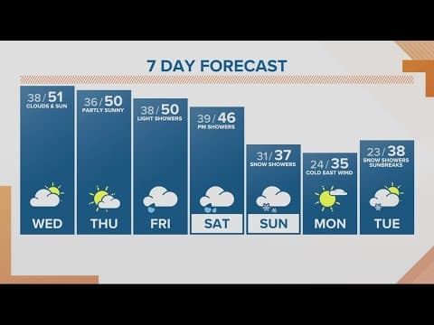 KGW Forecast: Sunrise, Wednesday, January 25, 2023