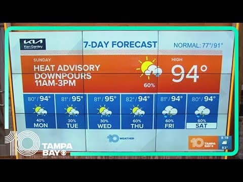 10 Weather: Feeling hot with scattered storms this weekend