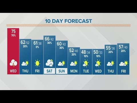 Columbus, Ohio weather forecast | October 12, 2022
