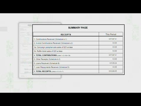 Are Republicans behind the effort to recall Mayor LaToya Cantrell?