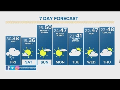 Denver Gazette forecast for Friday, Dec. 8