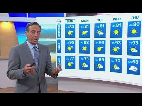 Toasty temps through Labor Day holiday weekend