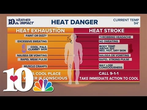 The difference between heat exhaustion and heat stroke