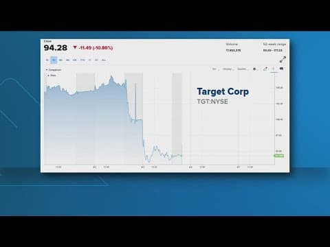 How did MN companies do in the stock market today?