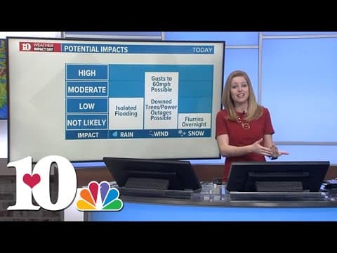 Here's what to expect as strong, gusty winds blow through East Tennessee on Friday