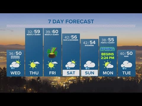 KGW Forecast: 5 p.m., Tuesday, March 14, 2023