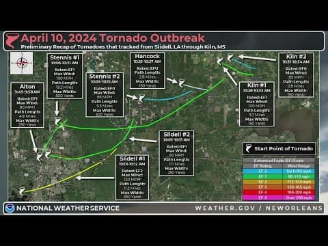 National Weather Service survey confirms 8 tornadoes hit local Louisiana-Mississippi area