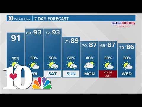 Code Orange Air Quality Alert in effect until midnight with temperatures rising into the weekend