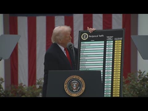 Global markets respond to new US tariffs