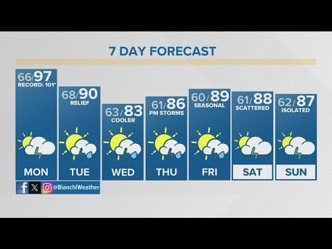 Latest forecast | One more day of extreme heat before relief arrives