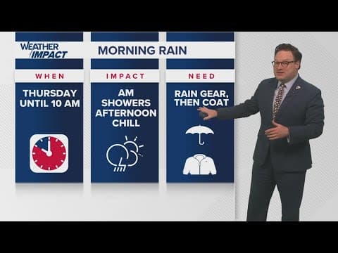 New Orleans Weather Impact: Mild with showers Thursday, another cold front heads our way