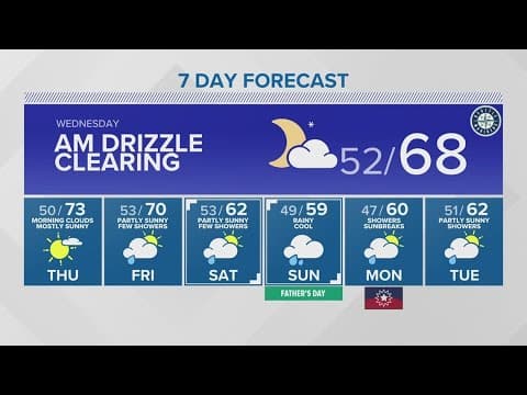 Heading for a weekend temperature plunge | KING 5 Weather
