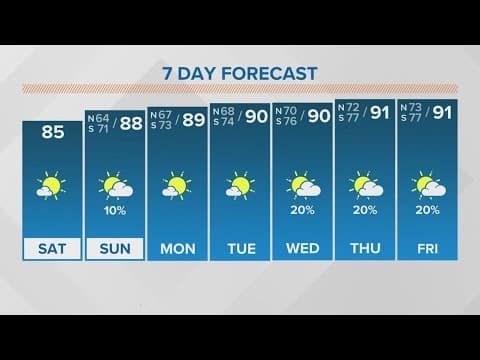 New Orleans Weather: Warm and beautiful weather this weekend