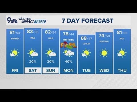 Denver Gazette weather for Friday, September 19