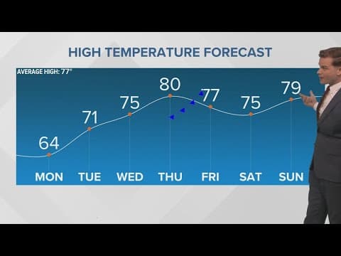 New Orleans Weather: Sunny week ahead promises perfect weather for outdoor events