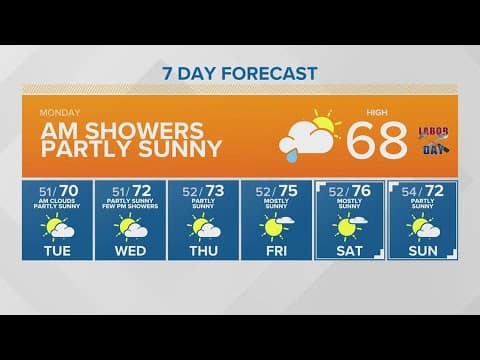 Rainy start to Labor Day | KING 5 Weather