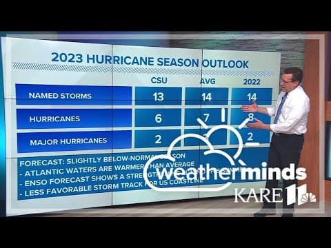 WeatherMinds: June 1 marks beginning of hurricane season