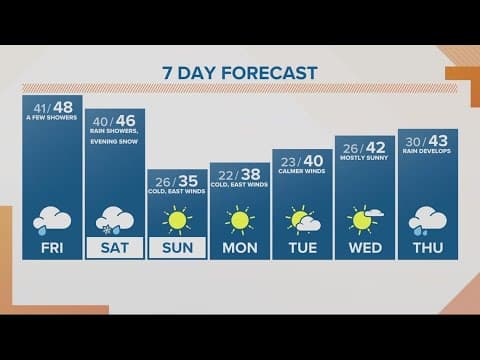 KGW Forecast: Sunrise, Friday, Jan. 27, 2023